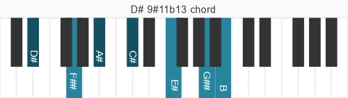 Piano voicing of chord D# 9#11b13